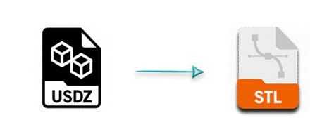 Convert USDZ to STL for free .